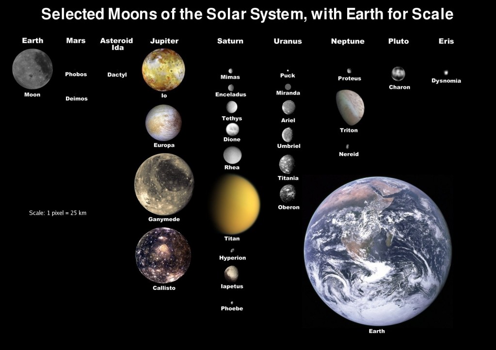 solar system  facts